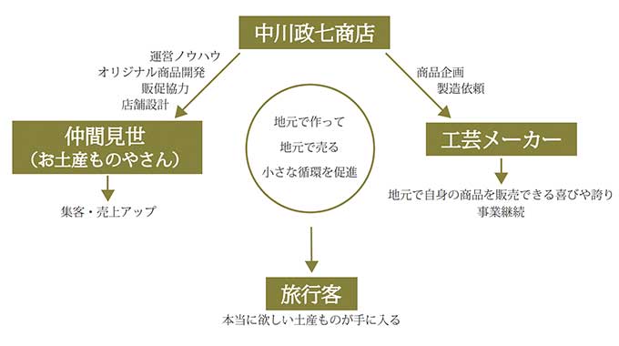 日本市